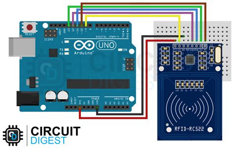 interface arduino with rc522 rfid reader writer|mfrc522 library arduino download.